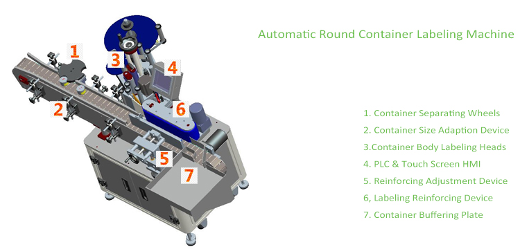 Máy dán nhãn tròn tự động loại T