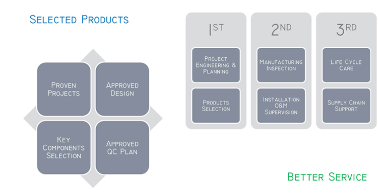 Máy dán nhãn tròn tự động loại T